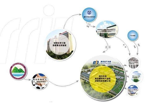 觀韜中茂南京助力江蘇久朗南京久盈系列增資項目，提供全方位法律與工程管理服務支持